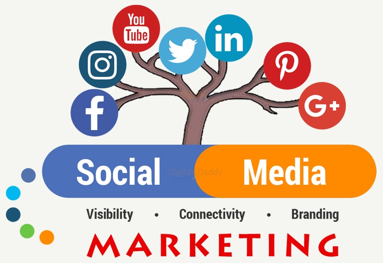 Cum să construiți o strategie de marketing în rețelele sociale câștigătoare